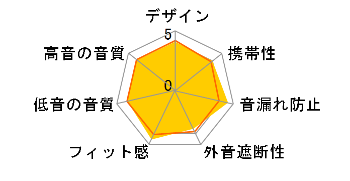 Soundcore Life Q30 ��2���� A3028053 [�s���N]�̃��[�U�[���r���[