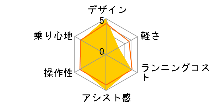 PAS RIN PA26RN 2025�N���f�� [�}�b�g���C�g�O���[] + ��p�[�d��̃��[�U�[���r���[