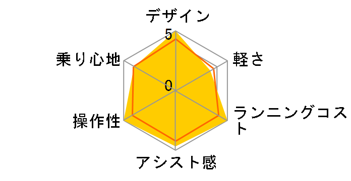 PAS With PA24W 2025�N���f�� [�}�b�g�O���C�b�V���x�[�W��] + ��p�[�d��̃��[�U�[���r���[