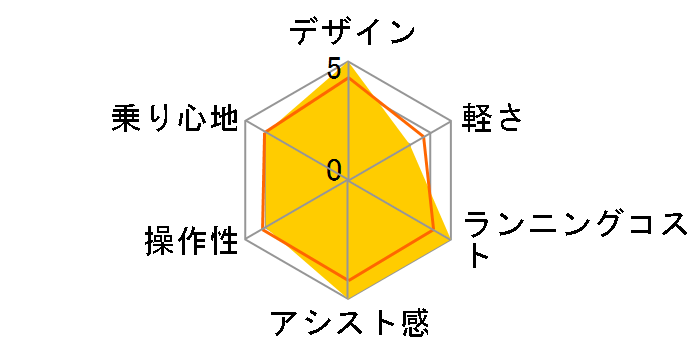 PAS With DX PA24WDX 2025�N���f�� [�}�b�g�G�N����] + ��p�[�d��̃��[�U�[���r���[