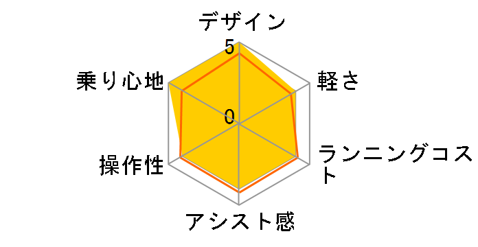 PAS With DX PA26WDX 2025�N���f�� [�}�b�g�u���b�N2] + ��p�[�d��̃��[�U�[���r���[