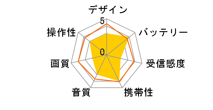 OVER TIME OT-1PT45S�̃��[�U�[���r���[