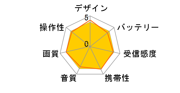 ABW-700W [White]�̃��[�U�[���r���[