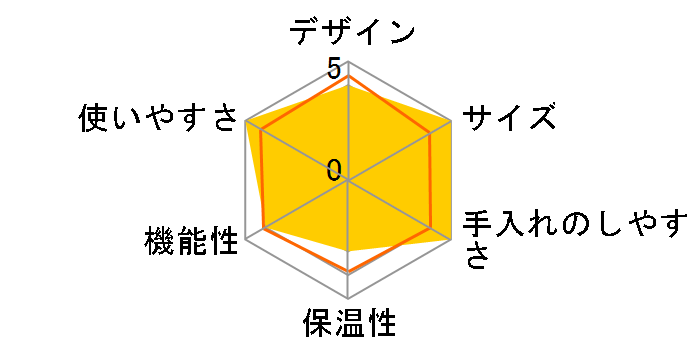 �}�O�j�t�B�J �X�^�[�g ECAM22062W [�z���C�g]�̃��[�U�[���r���[