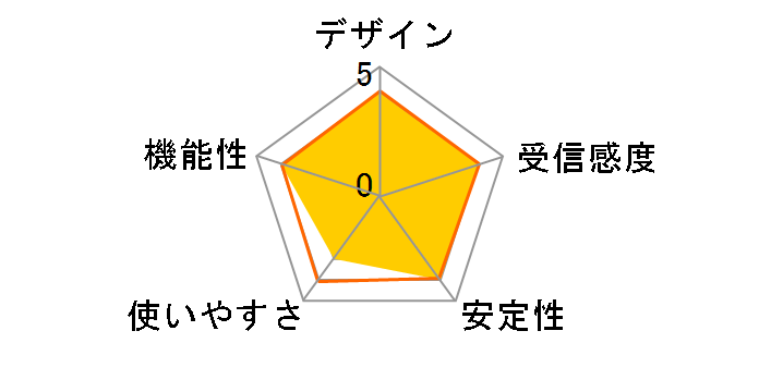 CPE210(UN)�̃��[�U�[���r���[