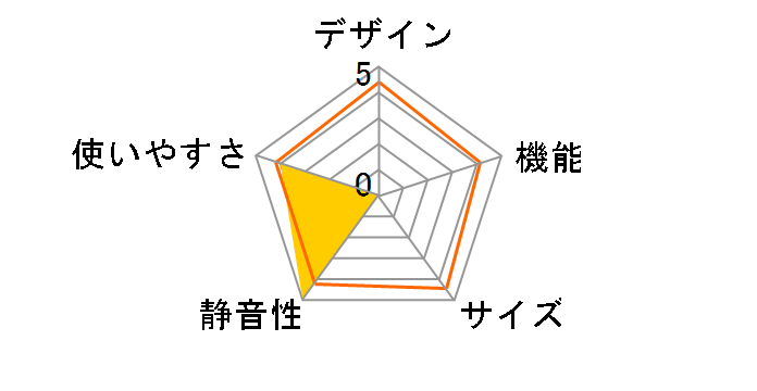 �u����X�}�[�g��e�� WXD�V���[�Y MR-WXD70M-W [�O�����h���l���z���C�g]�̃��[�U�[���r���[