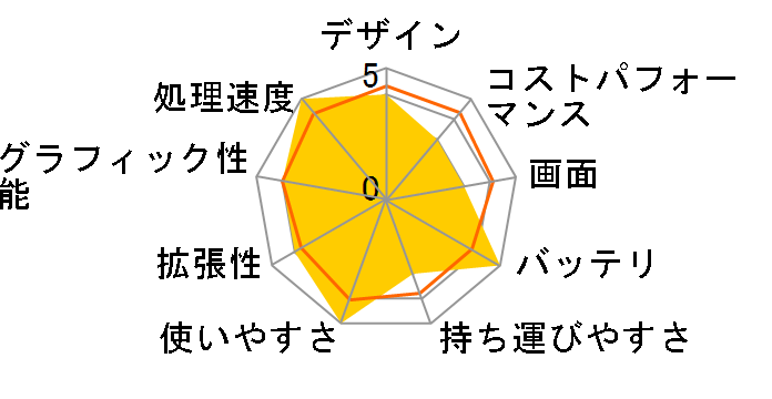 ThinkPad T14s Gen 6 Strix Point AMD ���i.com����ERyzen AI 7 PRO 360�E32GB�������[�E256GB SSD�E14�^WUXGA�t������ �}���`�^�b�`�Ή� �v���~�A�� 21M1CTO1WW [�u���b�N]�̃��[�U�[���r���[