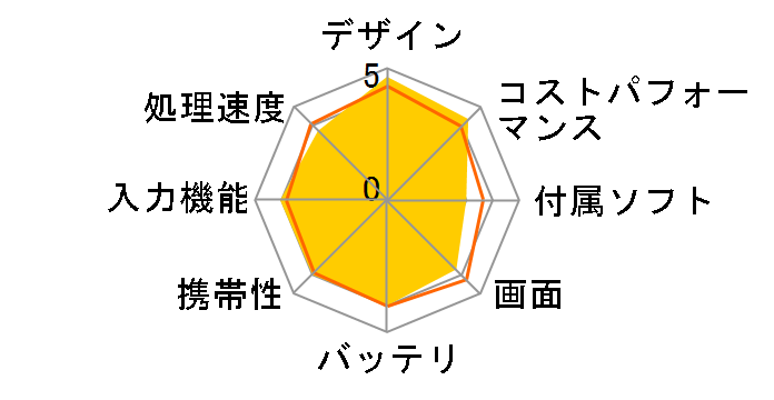 LAVIE Tab T11 T1175/JAS PC-T1175JAS [���i�O���[]�̃��[�U�[���r���[