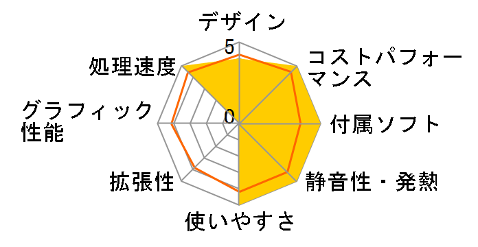 LAVIE A23 A2375/JAB PC-A2375JAB [�t�@�C���u���b�N]�̃��[�U�[���r���[