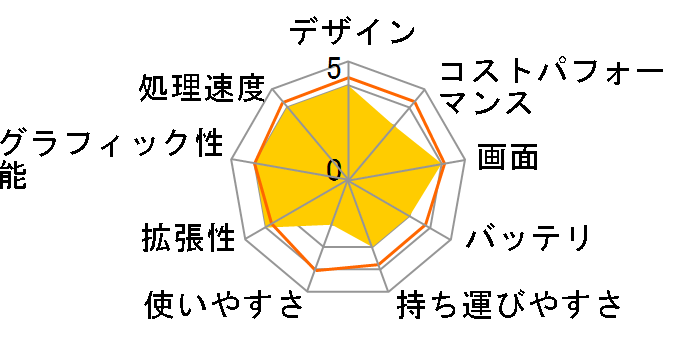 LAVIE N13 Slim N1355/JAM PC-N1355JAM [�|�[���[�u���[]�̃��[�U�[���r���[