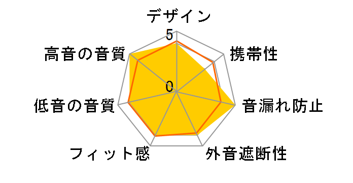 FoKus Apollo NOB-FOKUSAPOLLO-B [�u���b�N]�̃��[�U�[���r���[