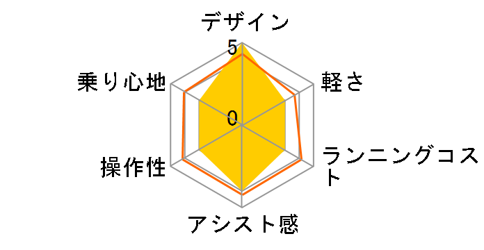 PAS CRAIG PA70C 2025�N���f�� [�}�b�g�j���A���X�O���[] + ��p�[�d��̃��[�U�[���r���[