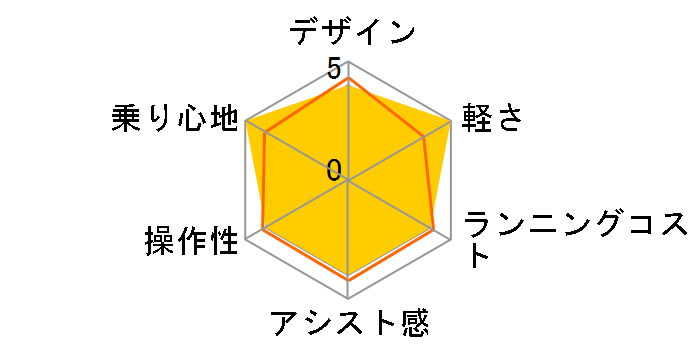 e-MOBILLY206 [Smoke Gray] + ��p�[�d��̃��[�U�[���r���[