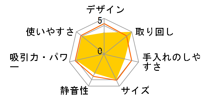 NXeBbN PV-YA50-W [zCg]̃[U[r[