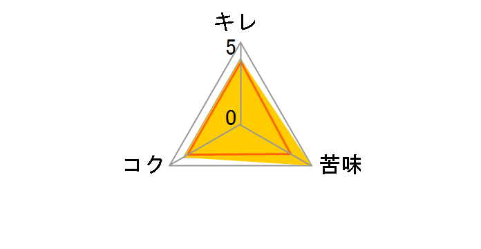 �L�����r�[�� ���ꕗ�Z�b�g K-HK3�̃��[�U�[���r���[