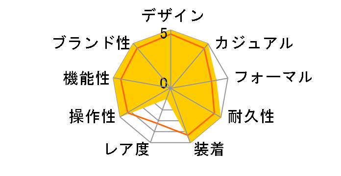 CASIO Collection STANDARD AE-1200WHD-1AJF�̃��[�U�[���r���[