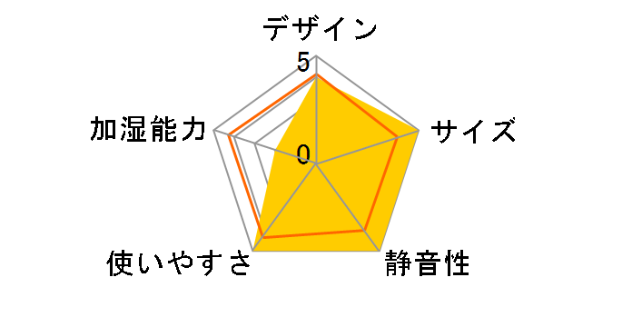 agreen JDF-WT08-PN [�s���N]�̃��[�U�[���r���[