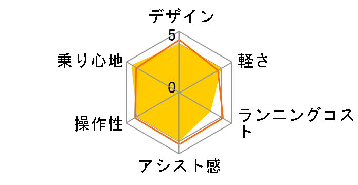 PAS babby PA20BB 2025�N���f�� [�}�b�g�J�t�F�x�[�W��] + ��p�[�d��̃��[�U�[���r���[