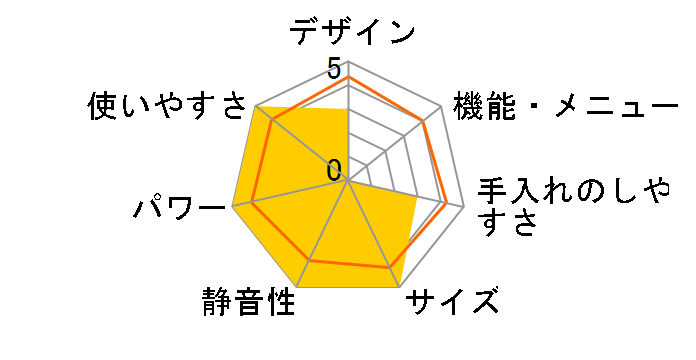 DR-D419B6 [�u���b�N 60Hz��p(�����{)]�̃��[�U�[���r���[