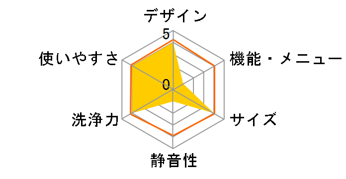 NA-SD10UAL-W [�}�b�g�z���C�g]�̃��[�U�[���r���[