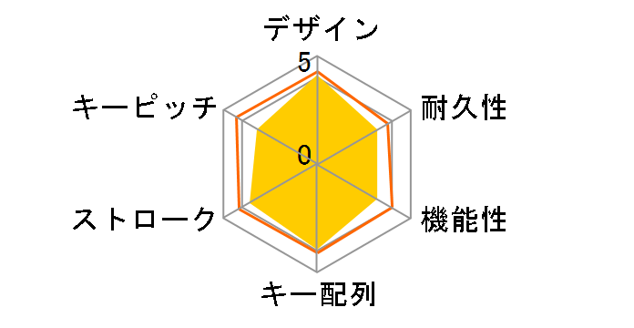 TK-FDP099TBK/EC [�u���b�N]�̃��[�U�[���r���[