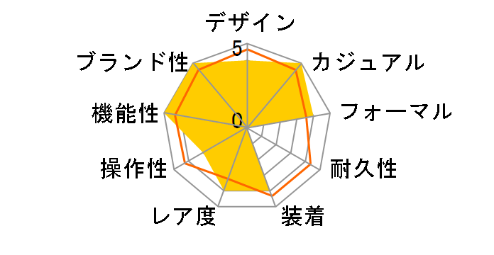 �A�e�b�T �_�C���N�g�t���C�g �G�R�E�h���C�u�d�g���v DEAR Collection ���胂�f�� AT8240-66L�̃��[�U�[���r���[