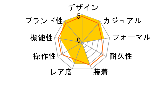 GNV[h GREhCudgv _CNgtCg 胂f BY1026-65F̃[U[r[
