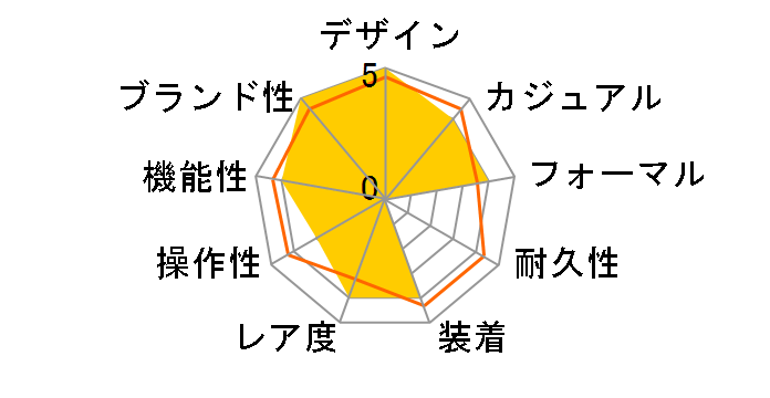 GNV[h GREhCudgv _CNgtCg 胂f EE1016-66F̃[U[r[