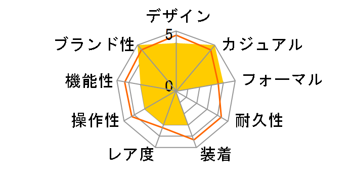 �V�`�Y���R���N�V���� ���J�j�J�� NB1054-58E�̃��[�U�[���r���[