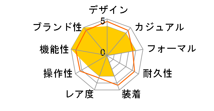 �V�`�Y���R���N�V���� �G�R�E�h���C�u�d�g���v �_�C���N�g�t���C�g CB0294-54E�̃��[�U�[���r���[