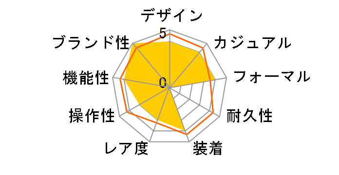 �V�`�Y���R���N�V���� �G�R�E�h���C�u�d�g���v ES0004-51E�̃��[�U�[���r���[