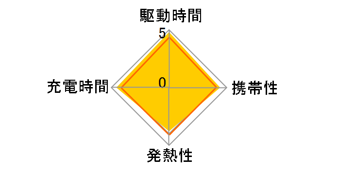 Nano II 65W A2663113 [�u���b�N]�̃��[�U�[���r���[