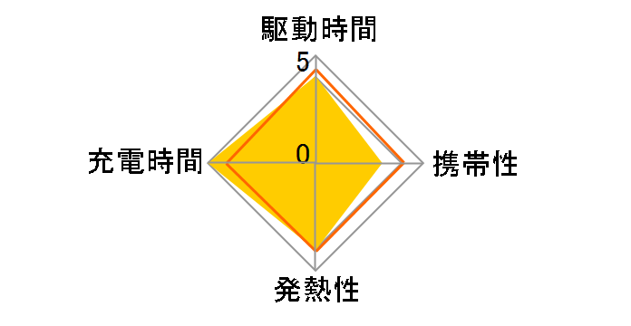 317 Charger (100W) with USB-C & USB-C �P�[�u�� B2672111 [�u���b�N]�̃��[�U�[���r���[