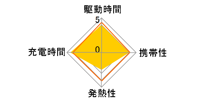 323 Charger (33W) A2331111 [�u���b�N]�̃��[�U�[���r���[