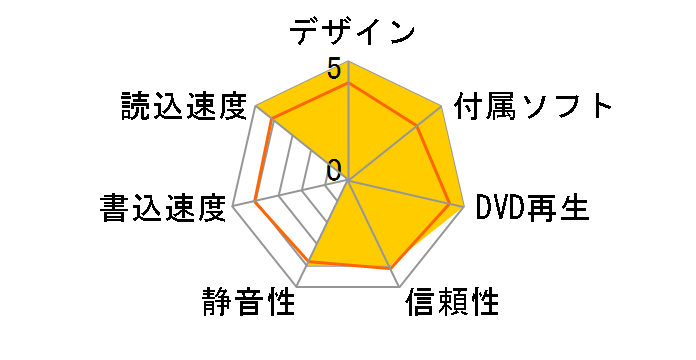 LBD-LPWCWU3CVDB [�O���[�u���b�N]�̃��[�U�[���r���[