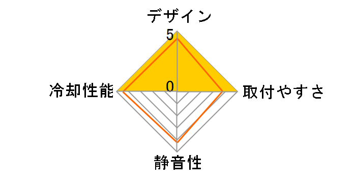 PRIME LC 360 ARGB�̃��[�U�[���r���[