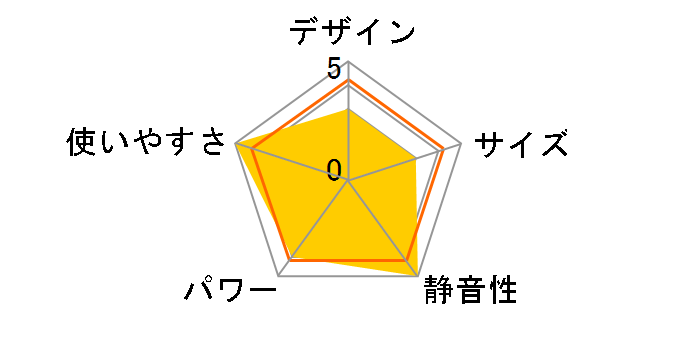 YKT-D900F(W) [�z���C�g]�̃��[�U�[���r���[