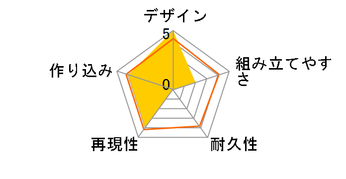 RG 1/144 �V���C�j���O�K���_���̃��[�U�[���r���[