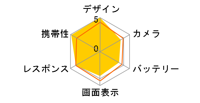 motorola razr 50 ultra SIM�t���[�̃��[�U�[���r���[