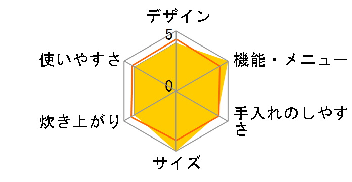 �������� JPI-S10N-W [�z���C�g]�̃��[�U�[���r���[