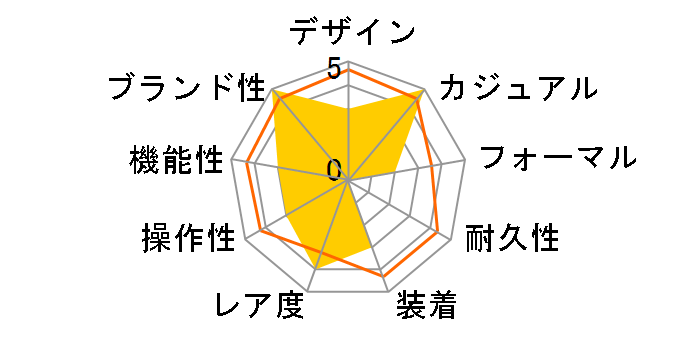 �Z�C�R�[5�X�|�[�c HUF �R���{���[�V�������胂�f�� SBSA279�̃��[�U�[���r���[