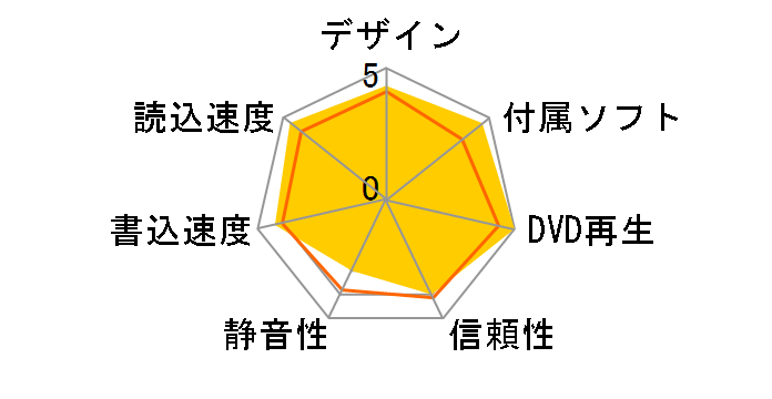 LBD-PWC6U3CVWH [�z���C�g]�̃��[�U�[���r���[