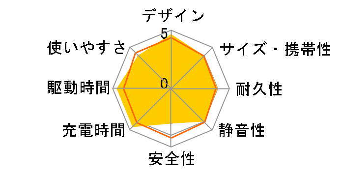 EcoFlow RIVER 3 Plus�̃��[�U�[���r���[