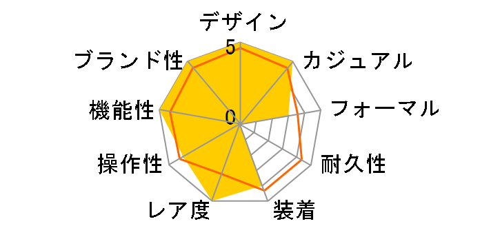 �J���� �N���m�O���t �W���p�� ���~�e�b�h�G�f�B�V���� CBN201M.EA0016�̃��[�U�[���r���[