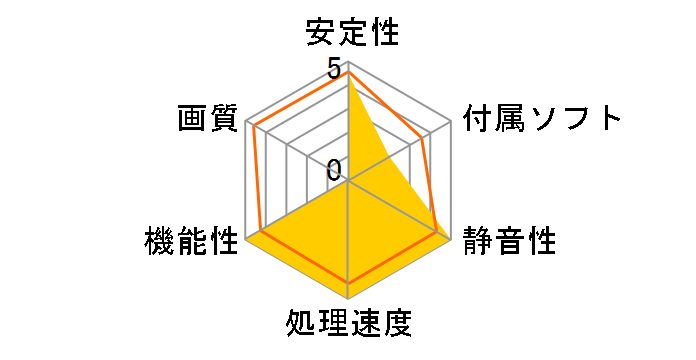 AR-A310-E4GB/4HDMI [PCIExp 4GB]�̃��[�U�[���r���[