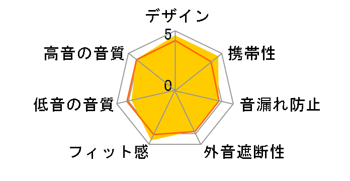 AVIOT TE-A1 [�J�[�L]�̃��[�U�[���r���[