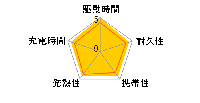 Power Bank (10000mAh 30W) A1256012 [�u���b�N]�̃��[�U�[���r���[