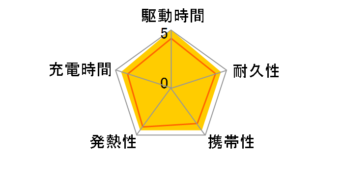 Power Bank (10000mAh 30W) A1256022 [�z���C�g]�̃��[�U�[���r���[