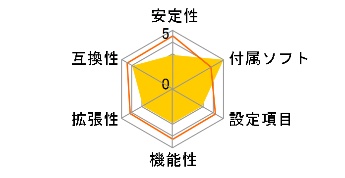 PRO Z890-S WIFI �p�\�R���H�[���胂�f���̃��[�U�[���r���[