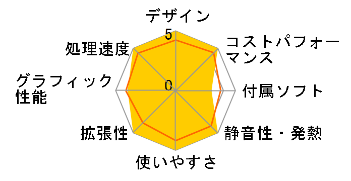 UN1360W-32/1T-W11pro(13620H)�̃��[�U�[���r���[